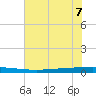 Seadrift tide chart for Wednesday, June 7, 2023