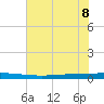 Seadrift tide chart for Thursday, June 8, 2023