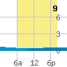 Seadrift tide chart for Friday, June 9, 2023