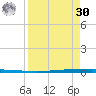 Seadrift tide chart for Wednesday, August 30, 2023