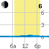Seadrift tide chart for Wednesday, September 6, 2023