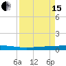 Seadrift tide chart for Monday, April 15, 2024