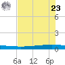 Seadrift tide chart for Thursday, May 23, 2024