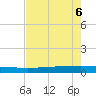 Seadrift tide chart for Monday, May 6, 2024