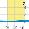 Seadrift tide chart for Friday, June 7, 2024