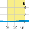 Seadrift tide chart for Saturday, June 8, 2024