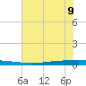 Seadrift tide chart for Sunday, June 9, 2024