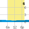 Seadrift tide chart for Tuesday, May 6, 2025