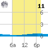 Seadrift tide chart for Wednesday, June 11, 2025