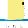 Seadrift tide chart for Friday, May 8, 2026
