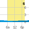 Seadrift tide chart for Saturday, June 6, 2026