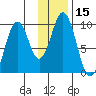 Seal Bay tide chart for Friday, January 15, 2021