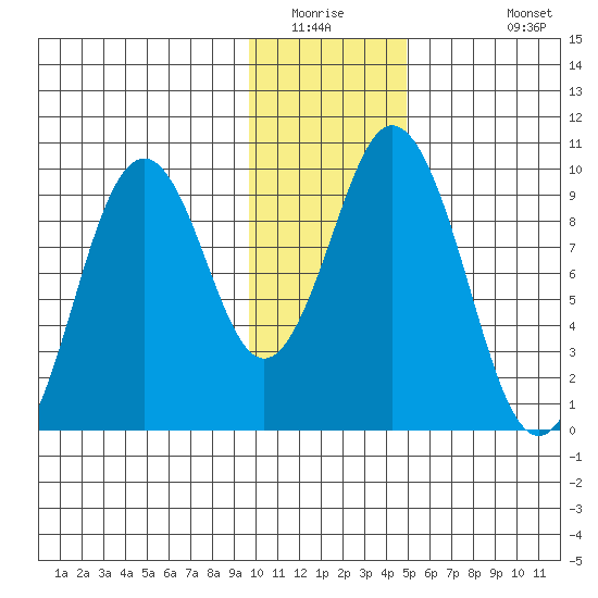 Seal Bay tide chart for Saturday, January 16, 2021