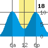 Seal Bay tide chart for Monday, January 18, 2021