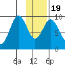 Seal Bay tide chart for Tuesday, January 19, 2021