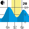 Seal Bay tide chart for Wednesday, January 20, 2021
