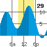 Seal Bay tide chart for Friday, January 29, 2021