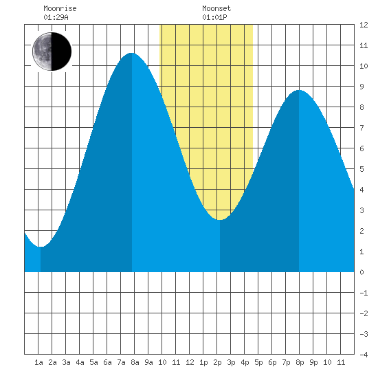 Seal Bay tide chart for Wednesday, January 6, 2021