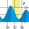 Seal Bay tide chart for Thursday, January 7, 2021