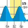Seal Bay tide chart for Monday, February 15, 2021