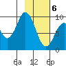 Seal Bay tide chart for Saturday, February 6, 2021