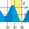 Seal Bay tide chart for Sunday, February 7, 2021