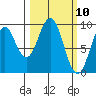 Seal Bay tide chart for Wednesday, March 10, 2021
