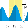 Seal Bay tide chart for Thursday, March 11, 2021