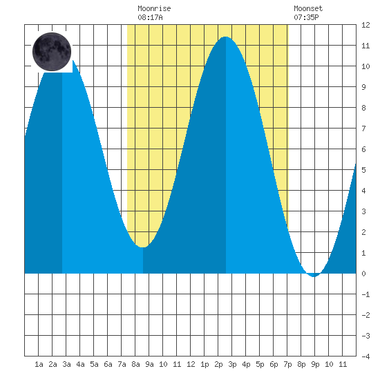Seal Bay tide chart for Saturday, March 13, 2021