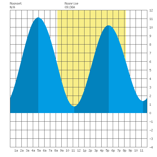 Seal Bay tide chart for Tuesday, March 16, 2021