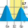 Seal Bay tide chart for Wednesday, March 17, 2021