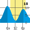 Seal Bay tide chart for Thursday, March 18, 2021