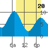 Seal Bay tide chart for Saturday, March 20, 2021