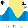 Seal Bay tide chart for Sunday, March 21, 2021