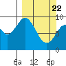 Seal Bay tide chart for Monday, March 22, 2021