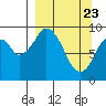 Seal Bay tide chart for Tuesday, March 23, 2021