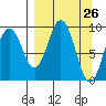 Seal Bay tide chart for Friday, March 26, 2021