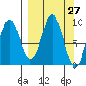Seal Bay tide chart for Saturday, March 27, 2021