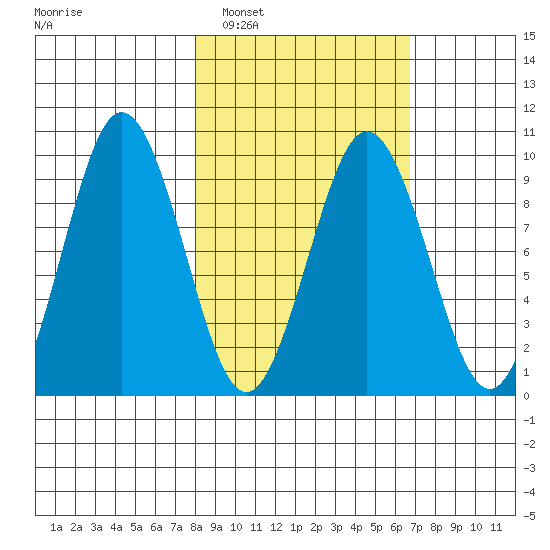 Seal Bay tide chart for Tuesday, March 2, 2021