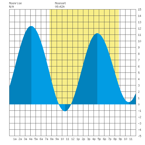 Seal Bay tide chart for Tuesday, March 30, 2021