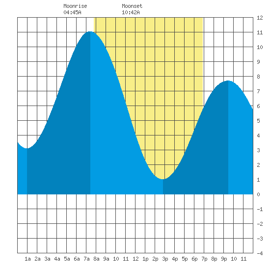 Seal Bay tide chart for Saturday, March 6, 2021