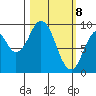 Seal Bay tide chart for Monday, March 8, 2021