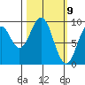Seal Bay tide chart for Tuesday, March 9, 2021