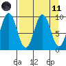 Seal Bay tide chart for Sunday, April 11, 2021