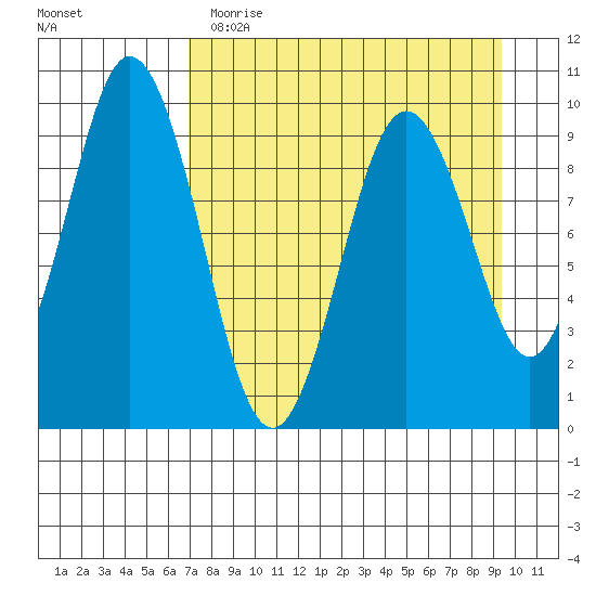 Seal Bay tide chart for Wednesday, April 14, 2021