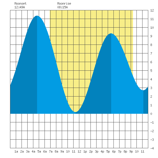 Seal Bay tide chart for Thursday, April 15, 2021