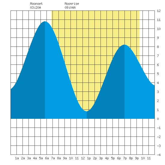 Seal Bay tide chart for Saturday, April 17, 2021