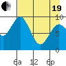 Seal Bay tide chart for Monday, April 19, 2021