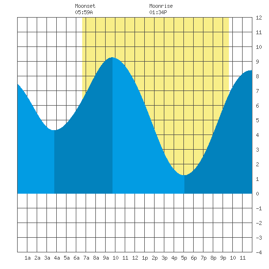 Seal Bay tide chart for Wednesday, April 21, 2021