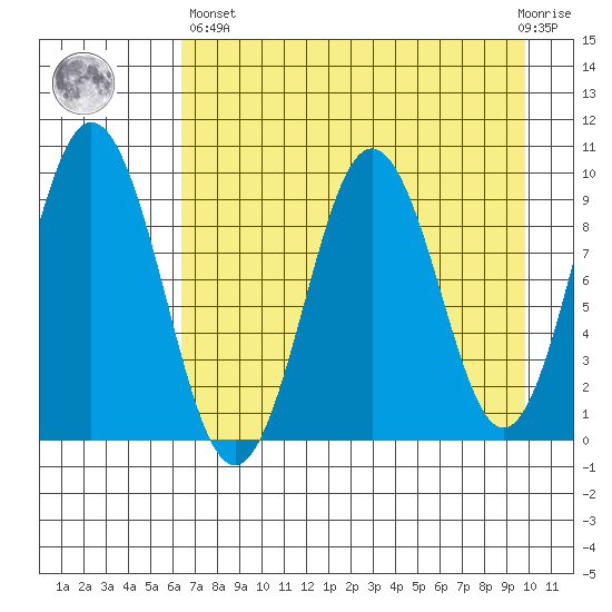 Seal Bay tide chart for Monday, April 26, 2021